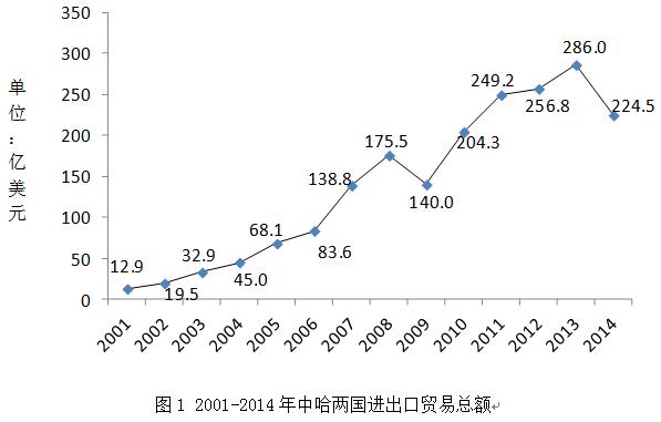 共生理论视角下国际产能合作的模式探析与机制