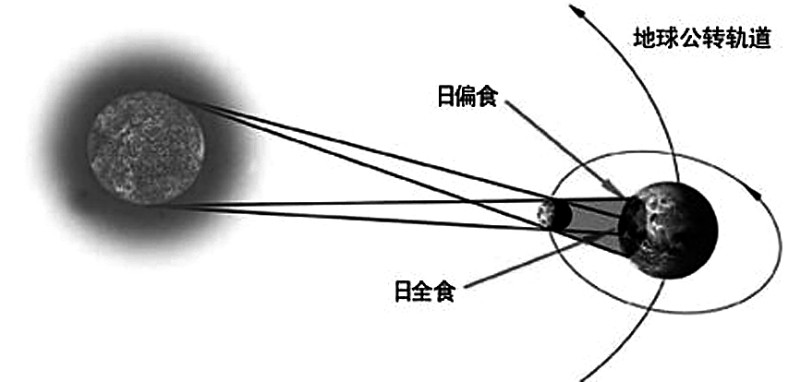 "超长版"日环食1月15日光临济南