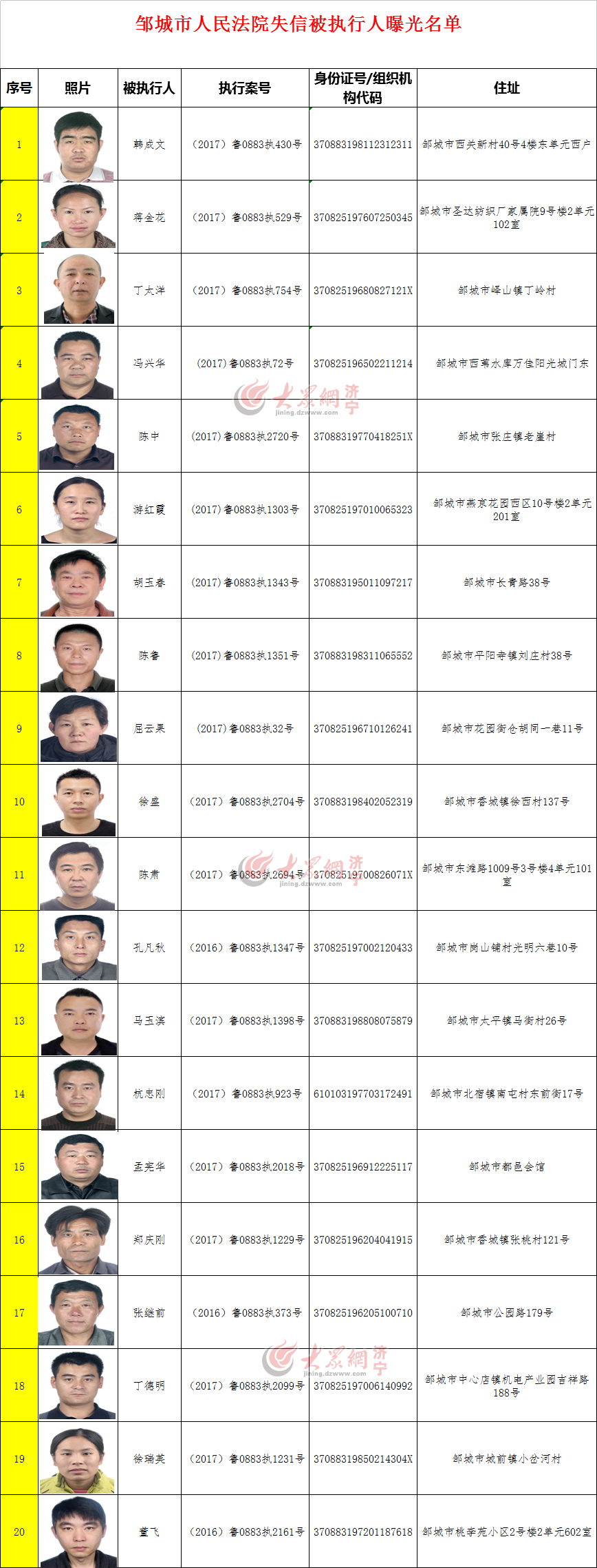 邹城法院公布第二批老赖名单20人被曝光