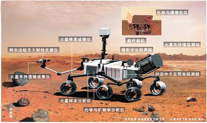 "好奇"号不是人类第一个登上火星的探测器,但与"前辈"相比,它的能力更