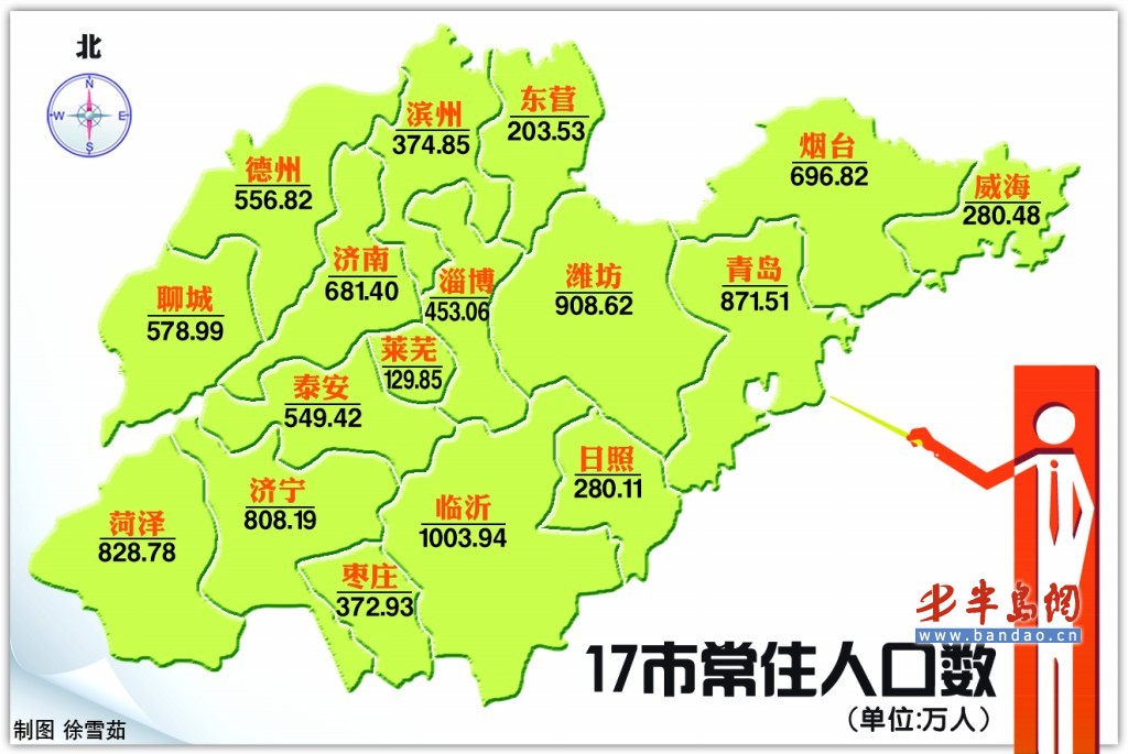 青岛市人口数_小力收集了 青岛市 4 个区 的 人口 数量,制成了下面