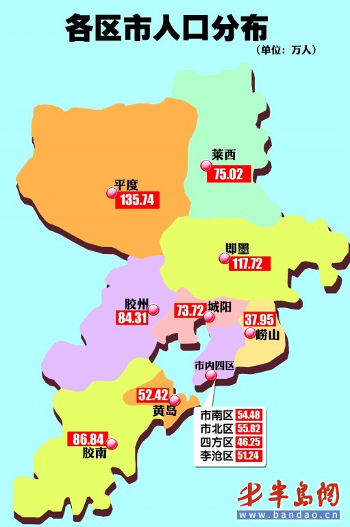 青岛人口普查数据公布: 男性比女性多6.85万
