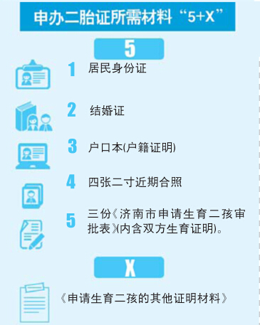 山东省人口计划条例_山东省地图(2)