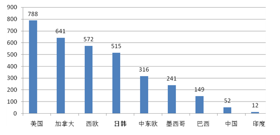 地球现在的人口状况_70亿 地球如何承受人口之重(3)