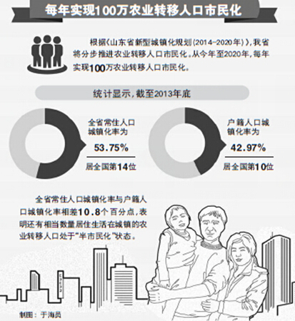 贫困人口动态调整_人口政策如何调整