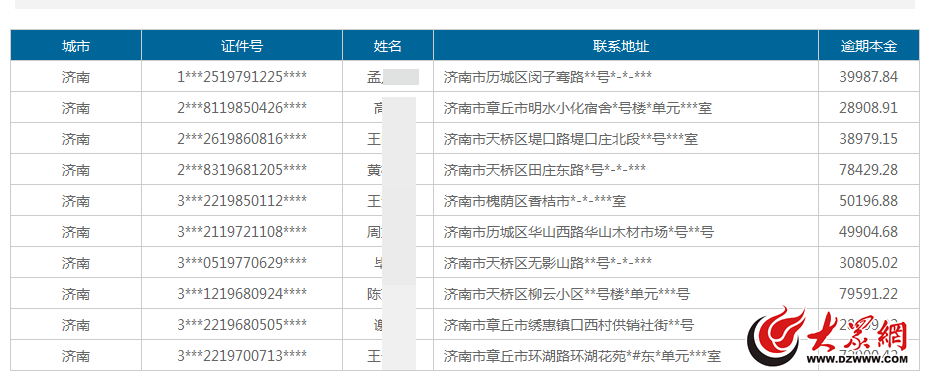 浦发银行催收逾期信用卡山东87名持卡人被公