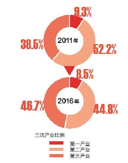 云南省收入倍增计划_产业强市收入倍增