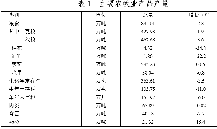 山东省德州市gdp_《2016年德州市国民经济和社会发展统计公报》发布内附完整版公报...