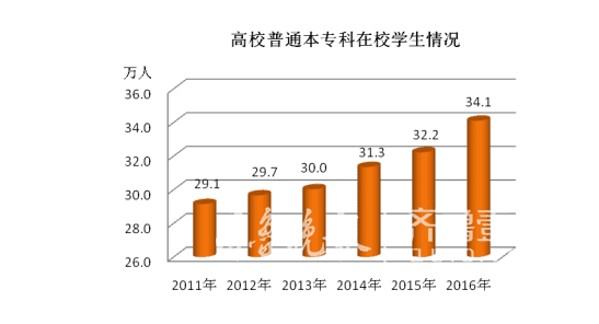 山东省人口平均寿命_...5年杭州市人均寿命 福建省2015年人均寿命 2015年山东人(2)