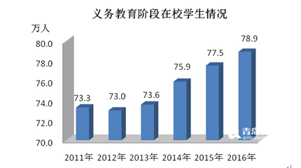 山东省人口平均寿命_...5年杭州市人均寿命 福建省2015年人均寿命 2015年山东人(2)