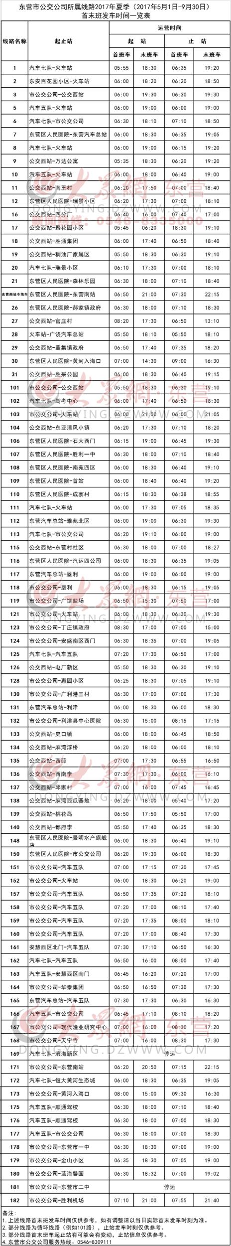 东营84条公交线路2017夏季首末班发车时间公布