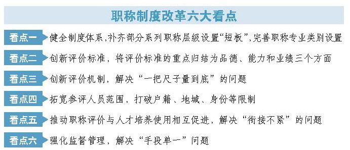 近日,省委办公厅,省政府办公厅印发《关于深化职称制度改革的实施意见