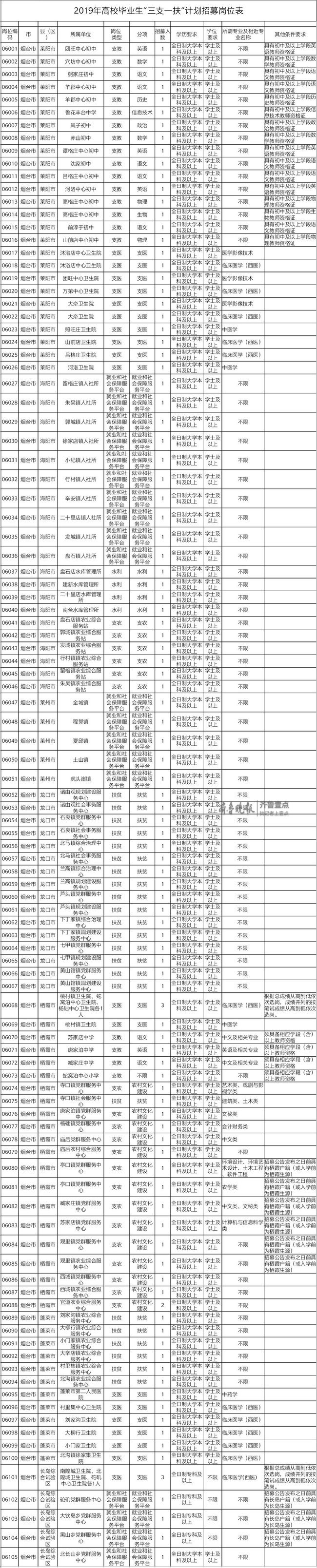 室联系电话 烟台市:0535-6785058 海阳市:0535-3877366 莱阳市