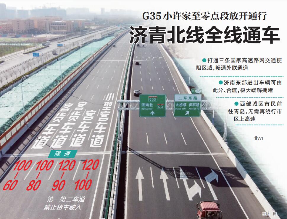 g35济广高速小许家至零点段放开通行 济青高速北线全线通车