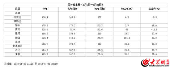 7±ƽ193.3 ϳͬƫ20.4%