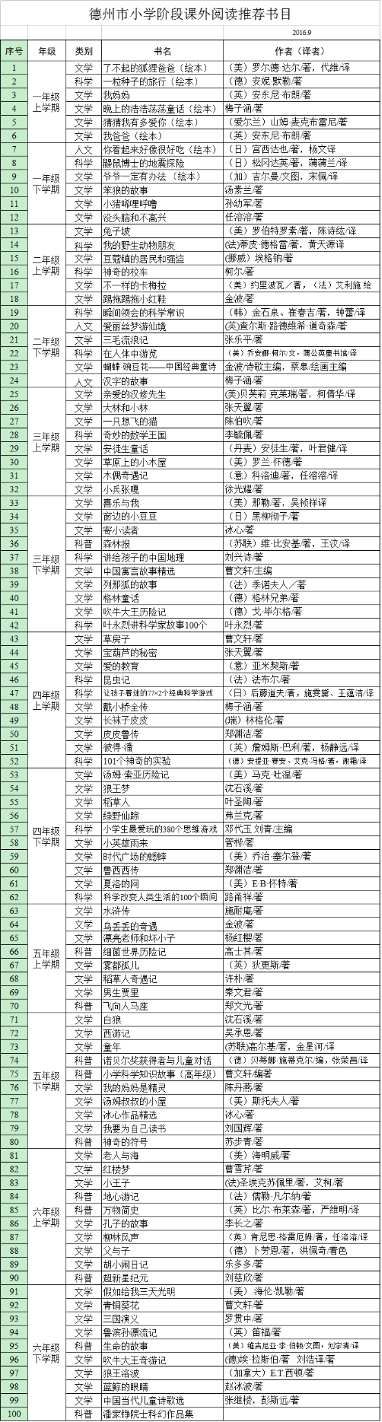 家长速看!德州教科院向小学生推荐100本课外书