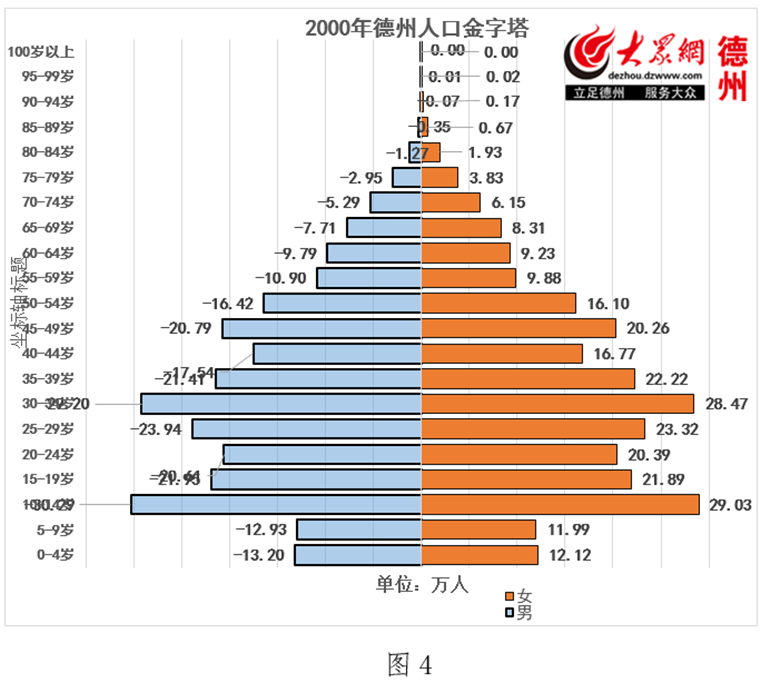 人口结构分析_再见,北京 北京人口2019年又降了(2)