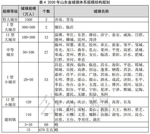 威海市区人口_山东一“强悍”城区,位于威海,人口有近37万,GDP有望超400亿(2)