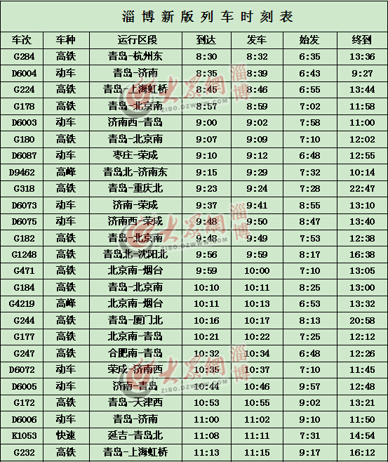 济南铁路局列车调图 淄博新版列车时刻表出炉