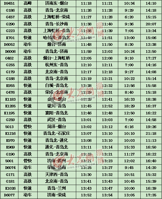 济南铁路局列车调图 淄博新版列车时刻表出炉