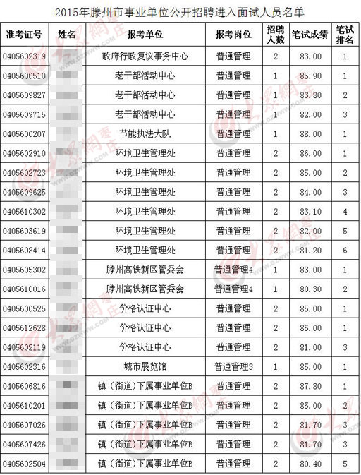 滕州市区人口_滕州菜煎饼