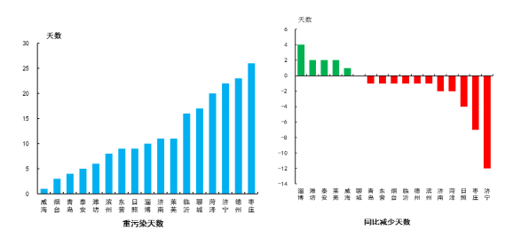 缩水后枣庄日照gdp_枣庄,绵阳和焦作,今年一季度的GDP谁更高(2)