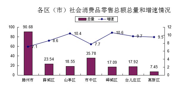 2020安阳各区县gdp_安阳学院