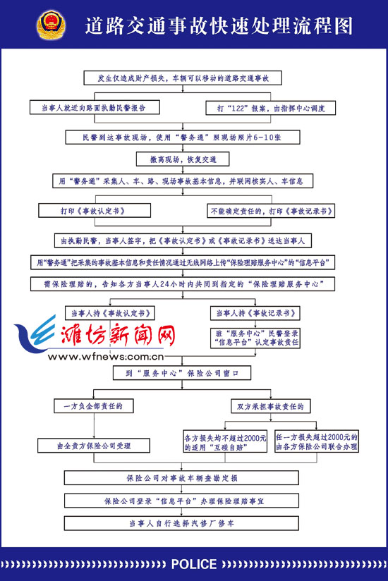 潍坊实施交通事故快速处理 事故理赔一站解决