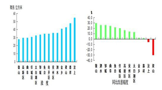 为什么邹城在济宁gdp最高_济宁市各区县 邹城市人口最多GDP第一,微山县面积最大