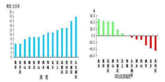 2021济宁兖州区gdp_疫情冲击不改经济向好态势 九成以上城市GDP增速回升 2020年上半年291个城市GDP数据对(3)