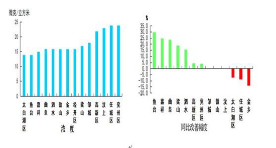 为什么邹城在济宁gdp最高_济宁市各区县 邹城市人口最多GDP第一,微山县面积最大