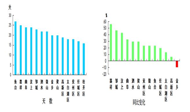 山东济宁鱼台县gdp_5个山东人都很少到过的山东县份 你到过几个