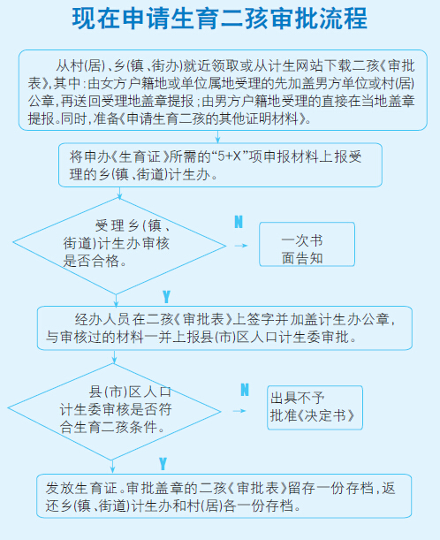 2019山东省人口与计划生育条例_人口与计划生育手抄报(3)