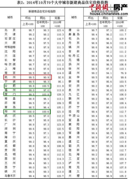 青島房價六連降進入抄底季 專家:近期房價不會反彈