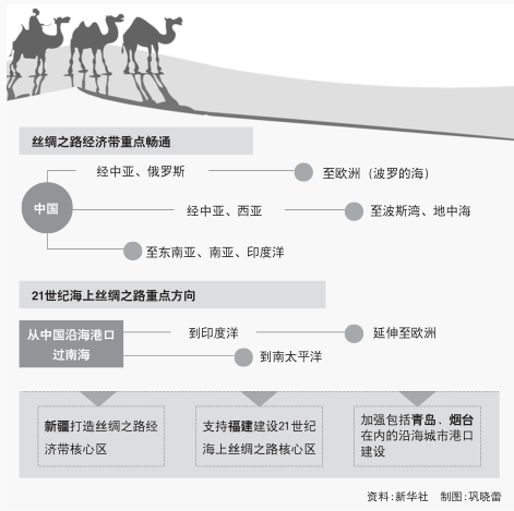 一带一起
吧实现政治沟通的简单

先容
《政治沟通的平台可以借助什么等现有的双边多边合作机制》