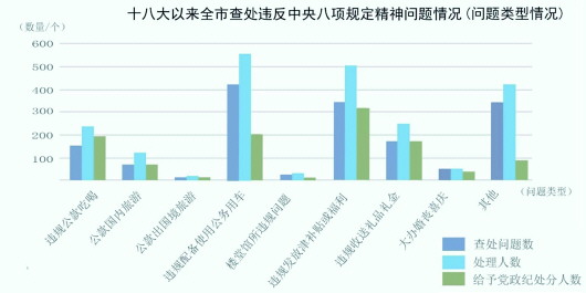 青岛人口2018总人数口_青岛人口密度热力图(3)