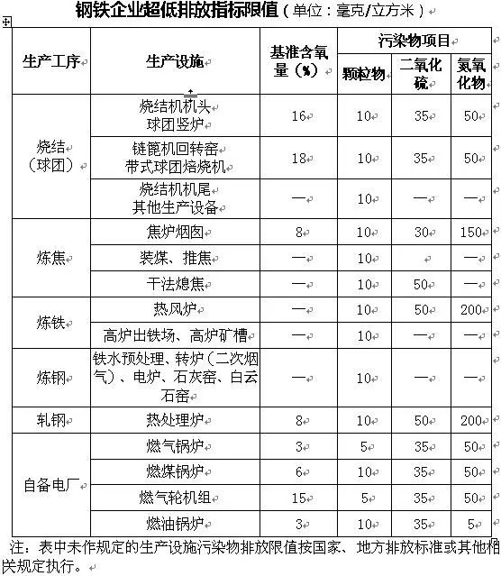 1月30日起施行！全市燃气锅炉将分阶段执行大气污染物特别排放限值