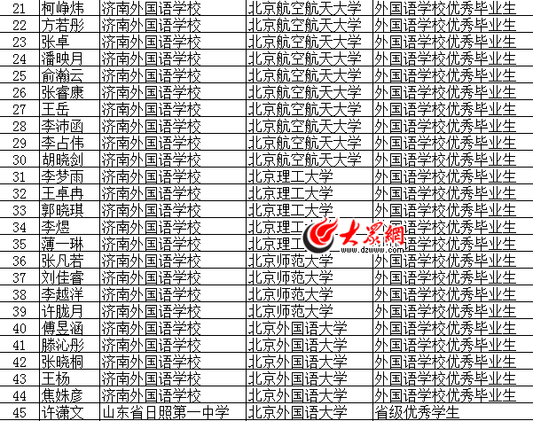 广饶县人口多少_50万人口的广饶县凭什么能成为 世界轮胎之都(2)