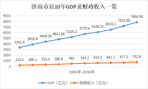 太谷往年gdp_脱虚向实,我们看清了楼市的底色(3)