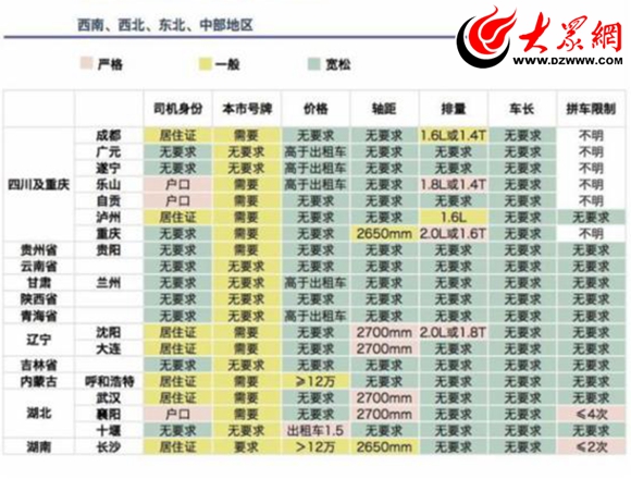 人口与车辆需求_人口与环境思维导图