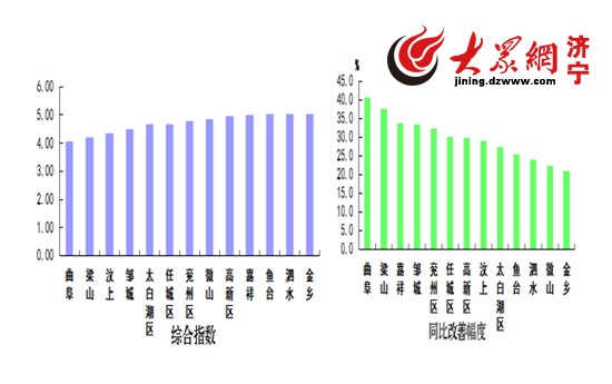 2021年济宁县市区GDP_济宁县市区人均GDP最新排名出炉