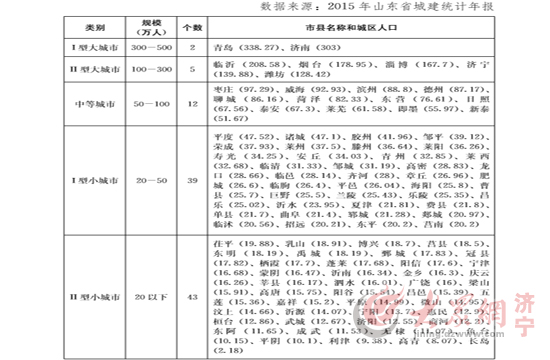 曲阜市人口有多少_曲阜市有朋路照片(3)