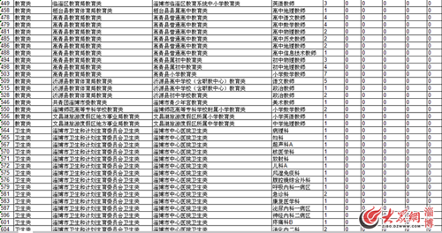 张店人口数量_政策解读丨张店这四类人可享受医疗保险优惠政策(2)