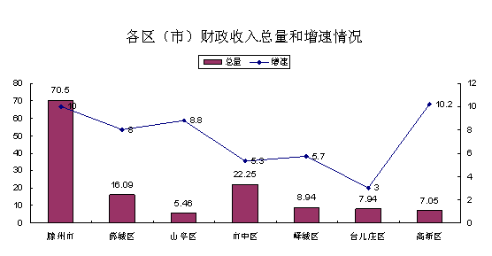 广东经济综合年均增速8.0%总量连续(2)