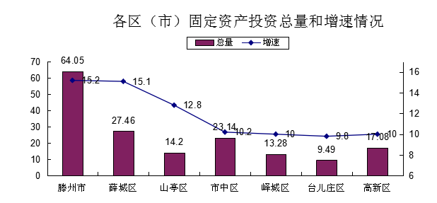 枣庄gdp最新公布_2020年度全国百强县经济数据榜出炉 快看招远排第几