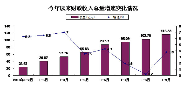 存贷款增长能拉动多少gdp_2013年中国GDP增7.7 CPI涨2.6 今年平稳增长