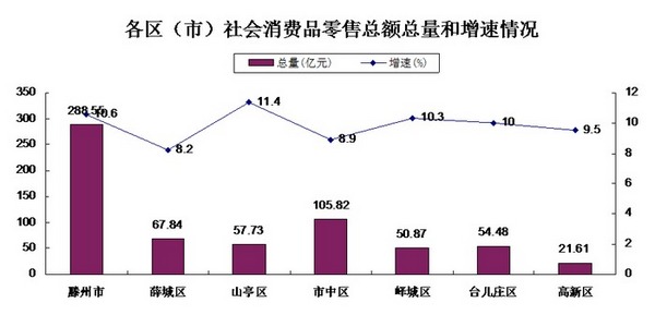 2021年枣庄gdp(2)